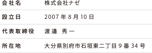 会社概要